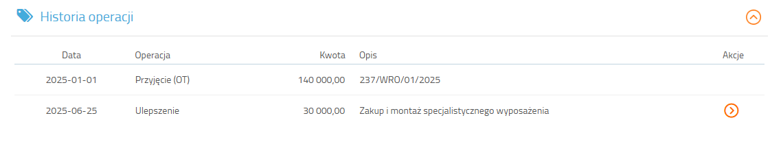 Historia operacji Środka Trwałego
