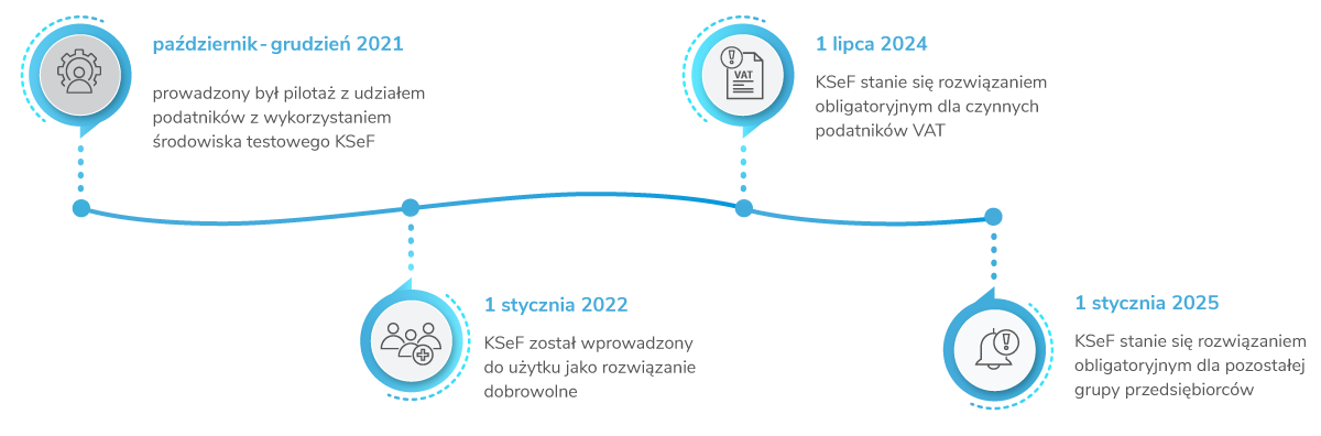 Infografika KSeF