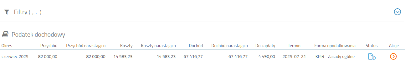 Zasiłki na podatek dochodowy