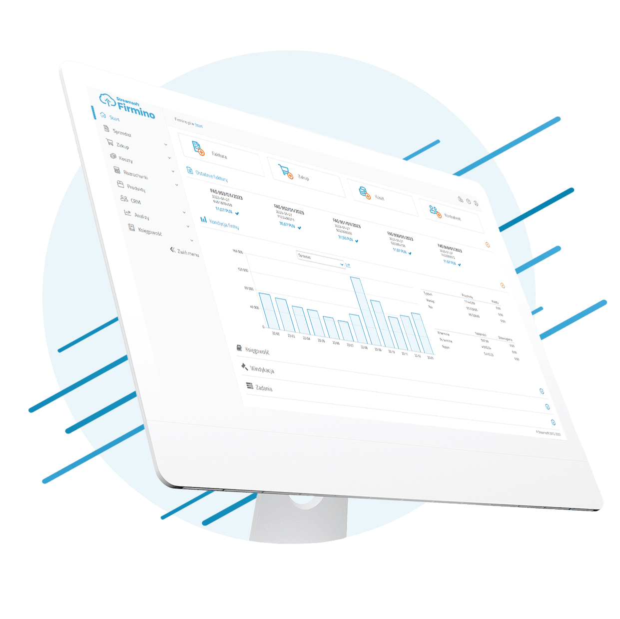 Ekran monitora z programem do faktur pokazujący wykres sprzedaży i menu z opcjami księgowości i CRM.