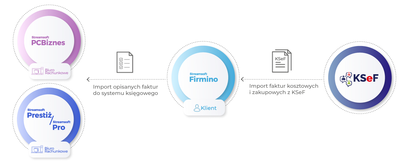 Import i opisywanie faktur kosztowych z KSeF